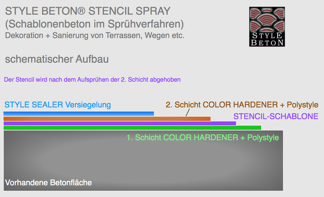 Stencil Spray Schema